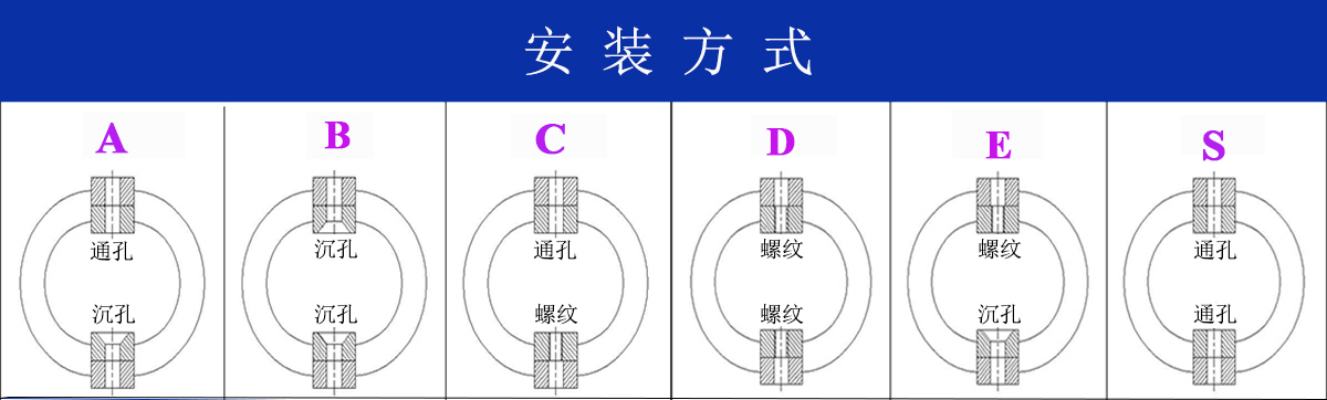 JGX-0480D-18A多應用鋼絲繩隔振器安裝
