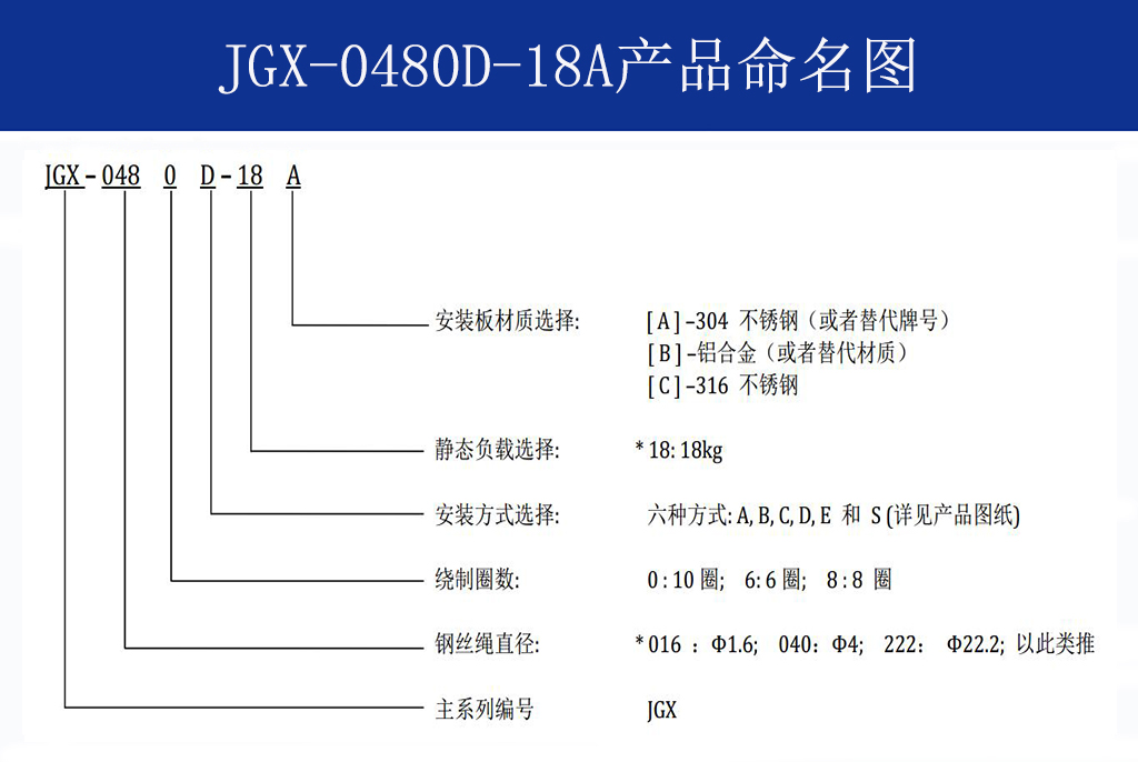 JGX-0480D-18A多應用鋼絲繩隔振器命名